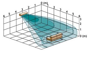 umiejscowienie klimatyzatora