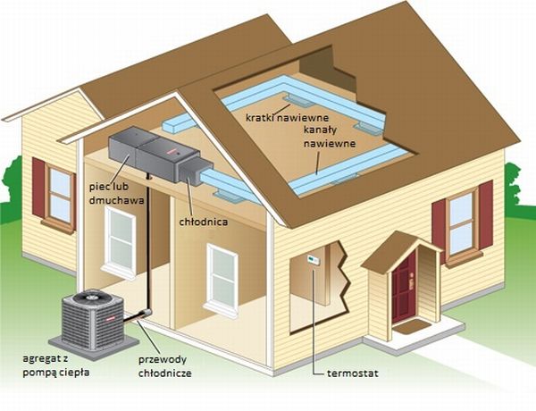 centralna klimatyzacja schemat