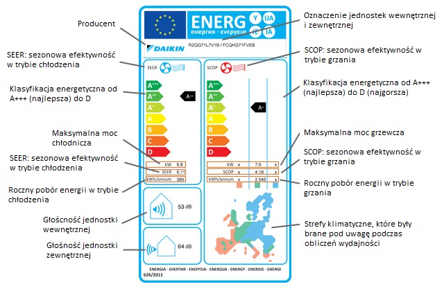 etykieta energetyczna na klimatyzatorach