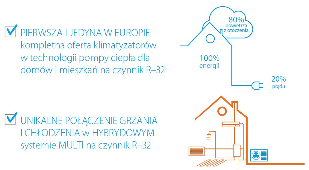 klimatyzacja kraków pompy ciepła z systemem hybrid multi